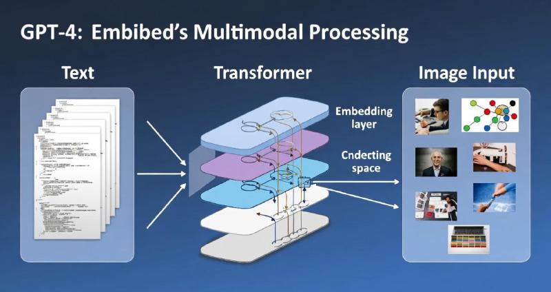 Multimodal input processing