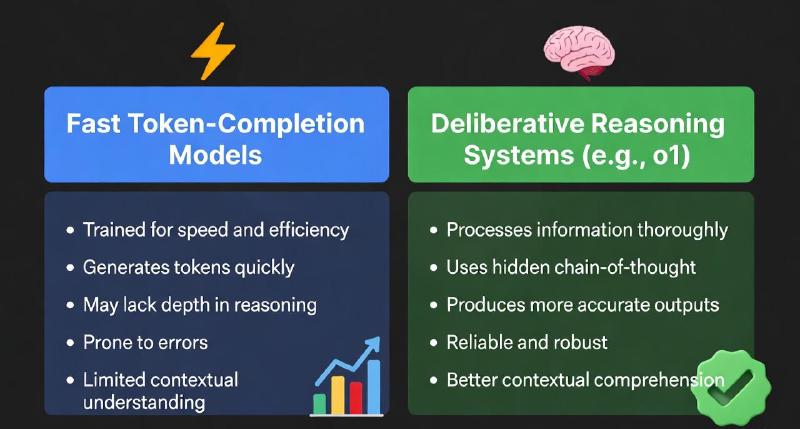 Reasoning vs completion models